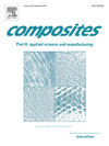 Composites Part A-applied Science And Manufacturing雜志