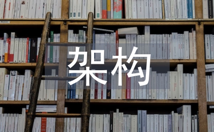 財(cái)務(wù)管理現(xiàn)代企業(yè)財(cái)務(wù)管理理論體系架構(gòu)